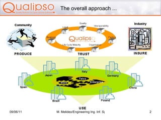 The overall approach ... 