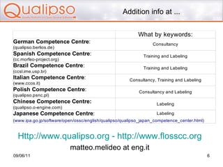 increasing the level of confidence  