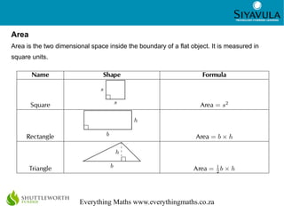 2
Everything Maths www.everythingmaths.co.za
Area
Area is the two dimensional space inside the boundary of a flat object. ...