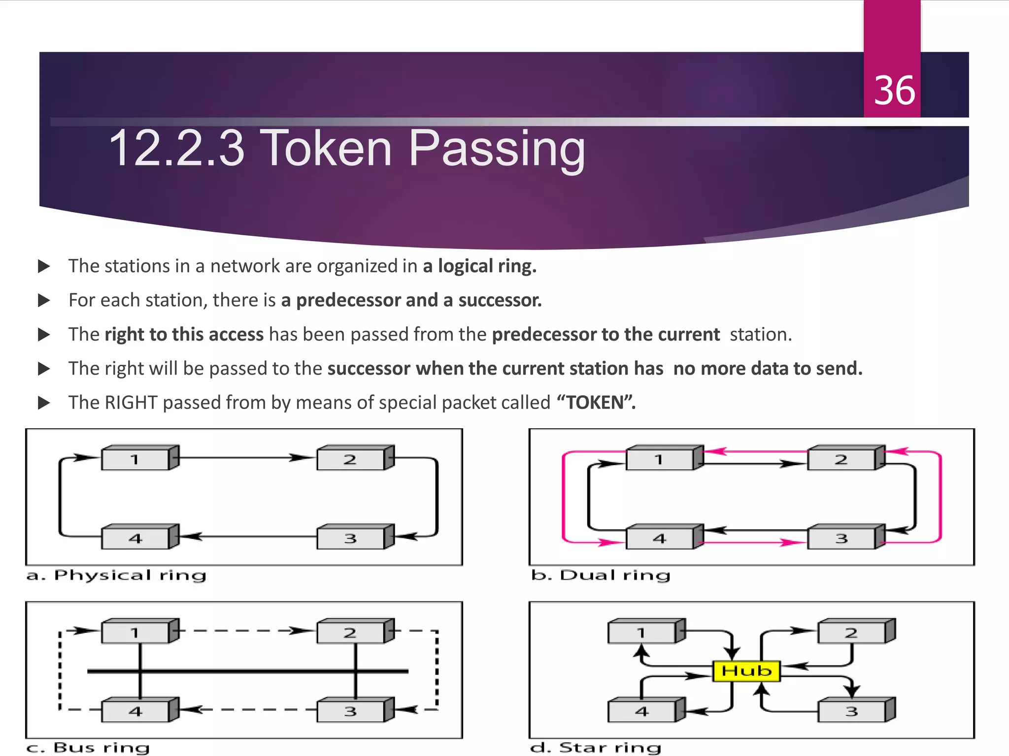 Media Access Control (MAC Layer) | PPTX