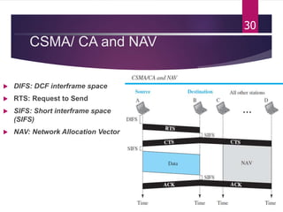 CSMA/ CA and NAV
 DIFS: DCF interframe space
 RTS: Request to Send
 SIFS: Short interframe space
(SIFS)
 NAV: Network Allocation Vector
30
 