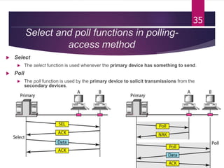 Select and poll functions in polling-
access method
 Select
 The select function is used whenever the primary device has something to send.
 Poll
 The poll function is used by the primary device to solicit transmissions from the
secondary devices.
35
 