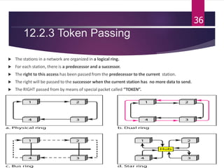 12.2.3 Token Passing
 The stations in a network are organized in a logical ring.
 For each station, there is a predecessor and a successor.
 The right to this access has been passed from the predecessor to the current station.
 The right will be passed to the successor when the current station has no more data to send.
 The RIGHT passed from by means of special packet called “TOKEN”.
36
 