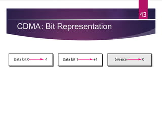 CDMA: Bit Representation
43
 