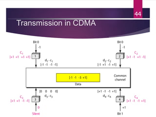 Transmission in CDMA
44
 