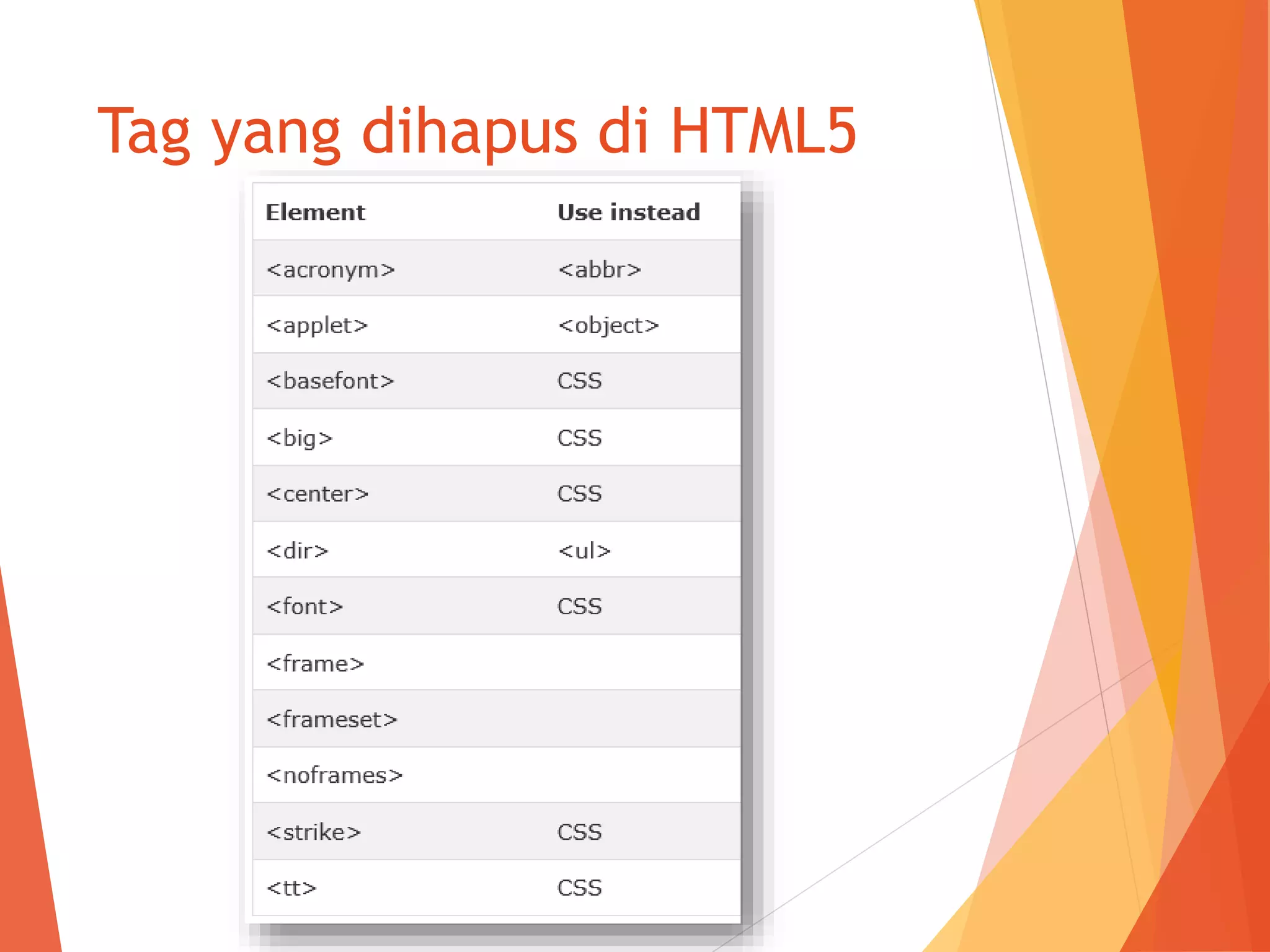 12 mengenal html5 | PPT
