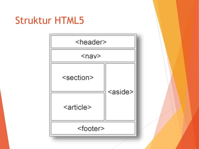 12 mengenal html5 | PPT