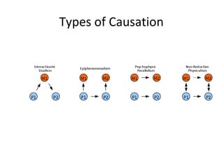 Types of Causation
 