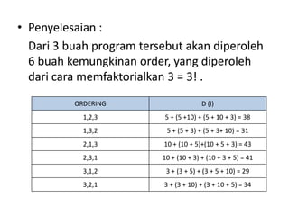 • Penyelesaian :
  Dari 3 buah program tersebut akan diperoleh
  6 buah kemungkinan order, yang diperoleh
  dari cara memfaktorialkan 3 = 3! .
          ORDERING                      D (I)
            1,2,3          5 + (5 +10) + (5 + 10 + 3) = 38
            1,3,2          5 + (5 + 3) + (5 + 3+ 10) = 31
            2,1,3         10 + (10 + 5)+(10 + 5 + 3) = 43
            2,3,1         10 + (10 + 3) + (10 + 3 + 5) = 41
            3,1,2          3 + (3 + 5) + (3 + 5 + 10) = 29
            3,2,1         3 + (3 + 10) + (3 + 10 + 5) = 34
 