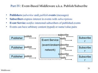 26
Part IV: Event-Based Middleware a.k.a. Publish/Subscribe
• Publishers (advertise and) publish events (messages)
• Subscribers express interest in events with subscriptions
• Event Service notifies interested subscribers of published events
• Events can have arbitrary content (typed) or name/value pairs
Event Service
(event-broker
network)
Subscribe
r
Subscribe
r
Subscribe
r
Publisher
Publisher
Publisher
publish
publish
publish
subscribe
subscribe
subscribe
notify
notify
notify
Middleware
 