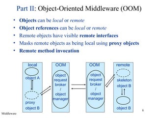8
Part II: Object-Oriented Middleware (OOM)
• Objects can be local or remote
• Object references can be local or remote
• Remote objects have visible remote interfaces
• Masks remote objects as being local using proxy objects
• Remote method invocation
object A
proxy
object B
OOM OOM
skeleton
object B
object B
local remote
object
request
broker
/
object
manager
object
request
broker
/
object
manager
Middleware
 