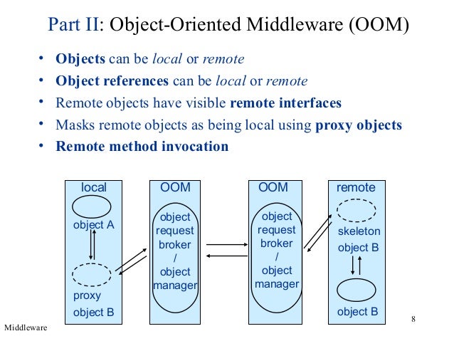 Middleware