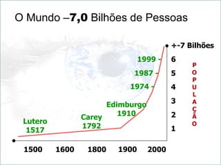 1500 1900
1600 1800 2000
Carey
1792
Lutero
1517
Edimburgo
1910
1974 -
1999 -
1
+-7 Bilhões
5
4
3
2
6
P
O
P
U
L
A
Ç
Ã
O
O Mundo –7,0 Bilhões de Pessoas
1987 -
 