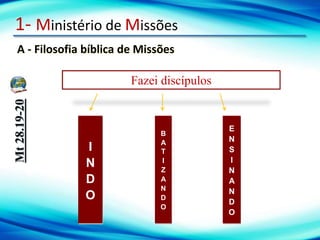 1- Ministério de Missões
A - Filosofia bíblica de Missões
Mt
28.19-20
Fazei discípulos
I
N
D
O
B
A
T
I
Z
A
N
D
O
E
N
S
I
N
A
N
D
O
 