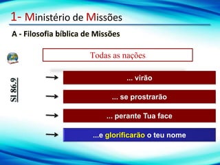 1- Ministério de Missões
A - Filosofia bíblica de Missões
Sl
86.9
Todas as nações
... virão
... se prostrarão
... perante Tua face
...e glorificarão o teu nome
 
