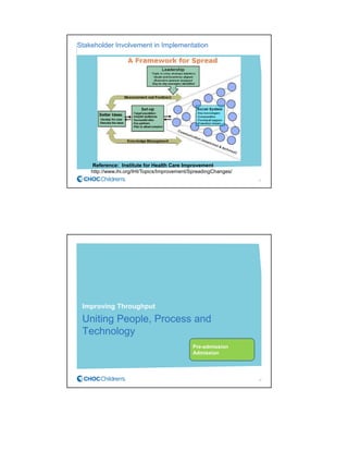 Stakeholder Involvement in Implementation
Reference: Institute for Health Care Improvement
http://www.ihi.org/IHI/Topics/Improvement/SpreadingChanges/
21
Improving Throughput
Uniting People, Process and
Technology
22
Pre-admission
Admission
 