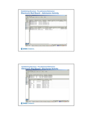 Establishing Structure: Pre-admission/Admission:
Electronic Bed Board – Admission Activity
Establishing Structure: Pre-admission/Admission:
Electronic Bed Board –Discharge Activity
 