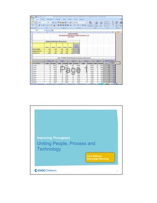 Automated Reporting
29
Improving Throughput
Uniting People, Process and
Technology
30
Care Delivery
Discharge Planning
 