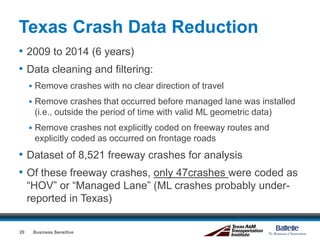 Texas Crash Data Reduction
Business Sensitive20
• 2009 to 2014 (6 years)
• Data cleaning and filtering:
 Remove crashes with no clear direction of travel
 Remove crashes that occurred before managed lane was installed
(i.e., outside the period of time with valid ML geometric data)
 Remove crashes not explicitly coded on freeway routes and
explicitly coded as occurred on frontage roads
• Dataset of 8,521 freeway crashes for analysis
• Of these freeway crashes, only 47crashes were coded as
“HOV” or “Managed Lane” (ML crashes probably under-
reported in Texas)
 