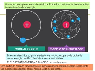 Conserva conceptualmente el modelo de Rutherford de ideas incipientes sobre
la cuantización de la energía
En este sistema los e, giran alrededor del núcleo, ocupando la orbita de
menor energía posible o la orbita + cercana al núcleo
El ELECTROMAGNETISMO CLÁSICO predecía que….
Una partícula cargada moviéndose de manera circular emitiría energía, por lo tanto
los e, deberían colapsar con el núcleo luego de un tiempo.
 