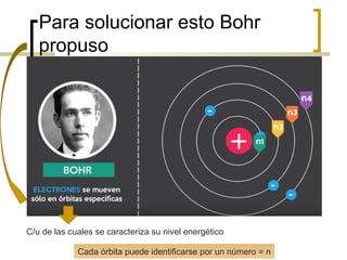 Para solucionar esto Bohr
propuso
C/u de las cuales se caracteriza su nivel energético
Cada órbita puede identificarse por un número = n
 