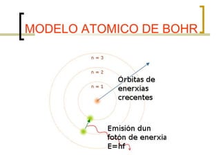 MODELO ATOMICO DE BOHR
 
