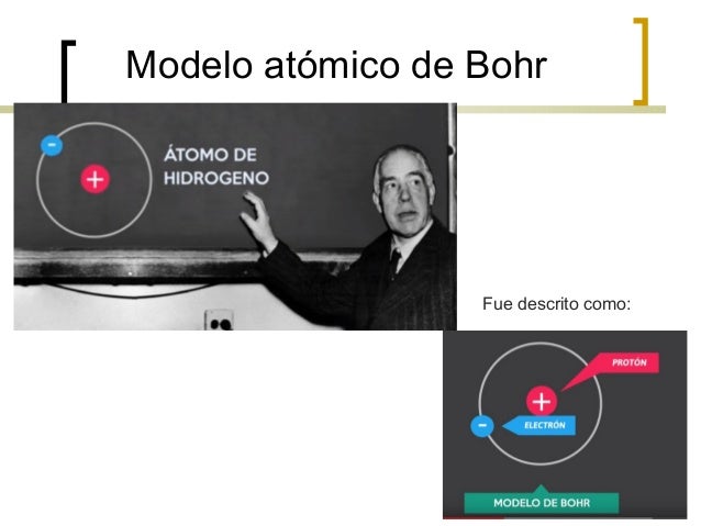 Modelo Atomico De Bohr Para El Hidrogeno