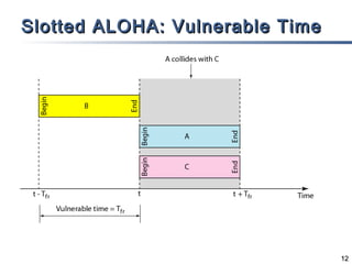 Slotted ALOHA: Vulnerable Time




                                 12
 