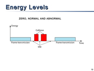 Energy Levels
    ZERO, NORMAL AND ABNORMAL




                                19
 