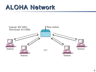ALOHA Network




                6
 