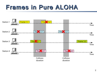 Frames in Pure ALOHA




                       7
 