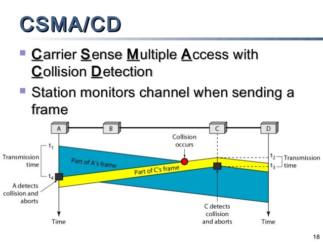 12 multiple access