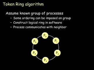 Token Ring algorithm Assume known group of processes Some ordering can be imposed on group Construct logical ring in software Process communicates with neighbor P 0 P 1 P 2 P 3 P 4 P 5 