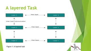 A layered Task
Figure 1: A layered task
 