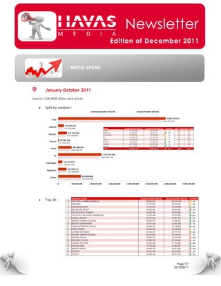 Newsletter
                                       Edition of December 2011



                         MEDIA SPEND




        January-October 2011
Source: CIM MDB (Rate card price)

       Split by medium :




       Top 20 :




                                                          Page 1/7
                                                        30/12/2011
 