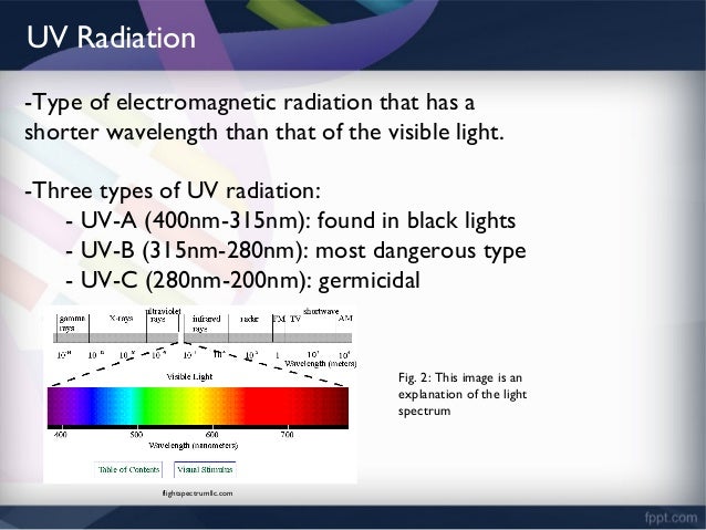 of waves 2 electromagnetic properties Radiation DNA Damage Caused by Ultraviolet
