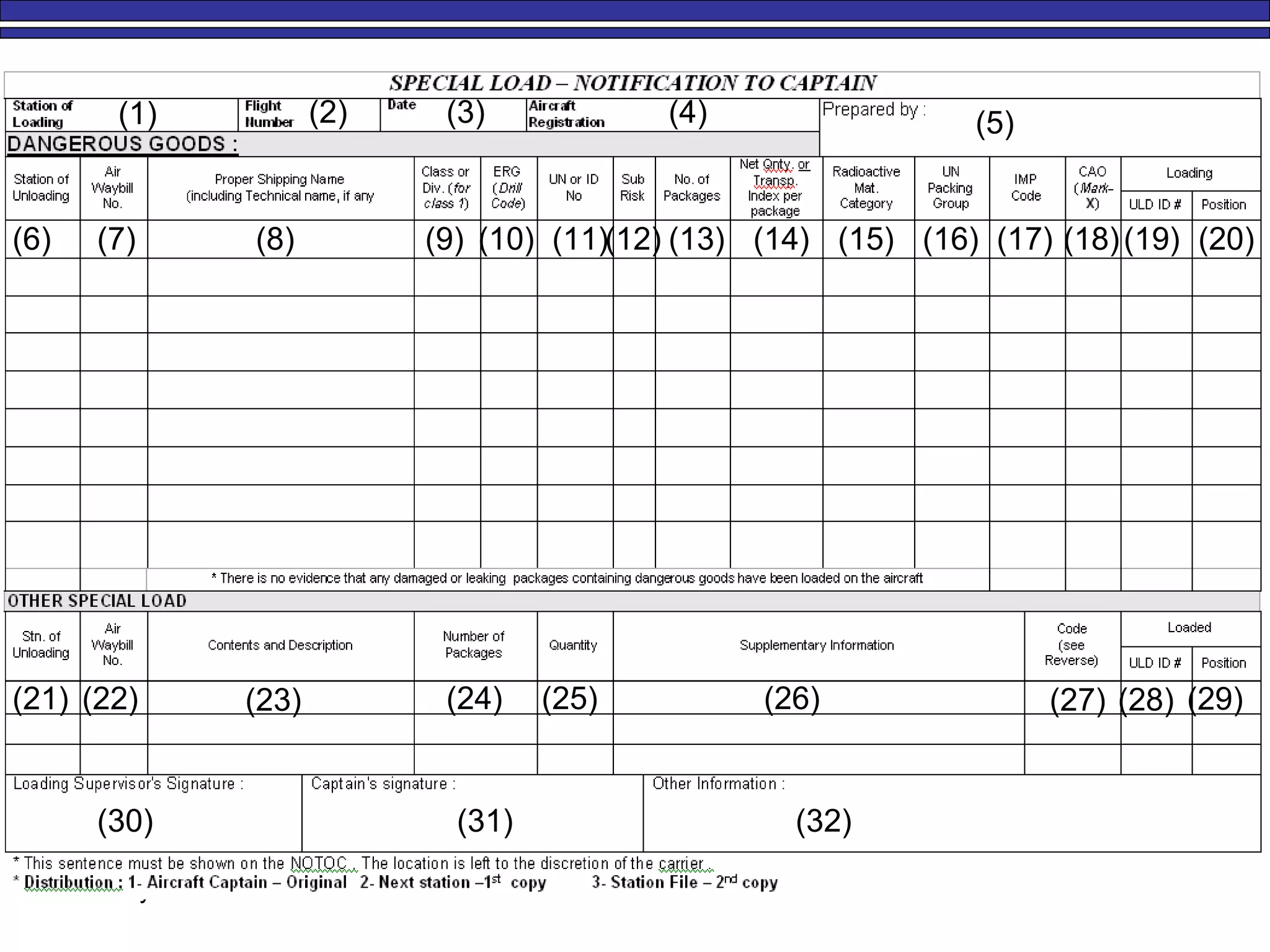 M. Tayfour 9
(1) (2) (3) (4) (5)
(6) (7) (8) (9) (10) (11)(12) (13) (14) (15) (16) (17) (18)(19) (20)
(21) (22) (23) (24) (25) (26) (27) (28) (29)
(30) (31) (32)
 