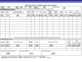 M. Tayfour 9
(1) (2) (3) (4) (5)
(6) (7) (8) (9) (10) (11)(12) (13) (14) (15) (16) (17) (18)(19) (20)
(21) (22) (23) (24) (25) (26) (27) (28) (29)
(30) (31) (32)
 