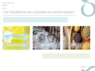 CINQUIÈME SENS
3
Les 3 facettes les plus courantes du marché masculin
2019
 