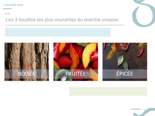 CINQUIÈME SENS
4
Les 3 facettes les plus courantes du marché unisexe
2019
 