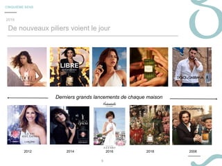 CINQUIÈME SENS
6
Derniers grands lancements de chaque maison
2012 2014 2016 2018 2008
De nouveaux piliers voient le jour
2019
 
