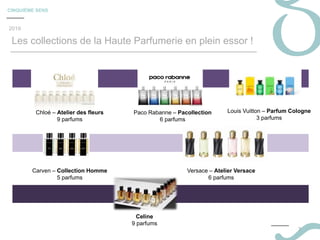 CINQUIÈME SENS
7
Chloé – Atelier des fleurs
9 parfums
Paco Rabanne – Pacollection
6 parfums
Carven – Collection Homme
5 parfums
Versace – Atelier Versace
6 parfums
Celine
9 parfums
Louis Vuitton – Parfum Cologne
3 parfums
Les collections de la Haute Parfumerie en plein essor !
2019
 