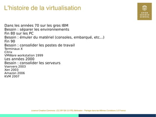 10
Licence Creative Commons (CC BY-SA 3.0 FR) Attribution - Partage dans les Mêmes Conditions 3.0 France
L'histoire de la virtualisation
Dans les années 70 sur les gros IBM
Besoin : séparer les environnements
Fin 80 sur les PC
Besoin : émuler du matériel (consoles, embarqué, etc...)
Fin 90
Besoin : consolider les postes de travail
Terminaux X
Citrix
VMWare workstation 1999
Les années 2000
Besoin : consolider les serveurs
Vservers 2003
Xen 2003
Amazon 2006
KVM 2007
 