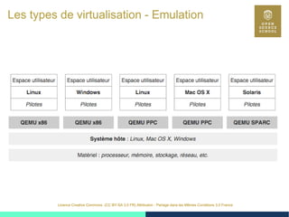 16
Licence Creative Commons (CC BY-SA 3.0 FR) Attribution - Partage dans les Mêmes Conditions 3.0 France
Les types de virtualisation - Emulation
 