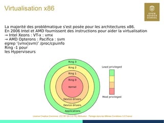 24
Licence Creative Commons (CC BY-SA 3.0 FR) Attribution - Partage dans les Mêmes Conditions 3.0 France
Virtualisation x86
La majorité des problématique s'est posée pour les architectures x86.
En 2006 Intel et AMD fournissent des instructions pour aider la virtualisation
→ Intel Xeons : VT-x : vmx
→ AMD Opterons : Pacifica : svm
egrep ‘(vmx|svm)’ /proc/cpuinfo
Ring -1 pour
les Hyperviseurs
 