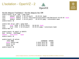 31
Licence Creative Commons (CC BY-SA 3.0 FR) Attribution - Partage dans les Mêmes Conditions 3.0 France
L'isolation - OpenVZ - 2
Accès depuis l'isolateur / Accès depuis les VM
arditi-host1:~# ps -edf | grep bash
root 609187 609176 0 22:34 pts/0 00:00:00 -bash
root 609373 609371 0 22:41 /var/lib/vz/root/arditi-vm1/dev/pts/0 00:00:00 -bash
root 609412 609187 0 22:43 pts/0 00:00:00 grep --color=auto bash
arditi-host1:~#
arditi-vm1:~# ps -edf | grep bash
root 4760 4758 0 22:41 pts/0 00:00:00 -bash
root 4770 4760 0 22:45 pts/0 00:00:00 grep --color=auto bash
arditi-vm1:~#
arditi-host1:~# vzpid -p 609373
Pid CT/Pid CTID Name
609373 4760 10101 bash
arditi-host1:~#
arditi-host1:~# vzlist
CTID NAME LAVERAGE CPUUNI
10101 arditi-vm1 0.00/0.00/0.00 1000
10103 cs-vm 0.00/0.00/0.00 1000
10102 ns0 0.00/0.00/0.00 1000
arditi-host1:~#
 