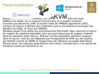32
Licence Creative Commons (CC BY-SA 3.0 FR) Attribution - Partage dans les Mêmes Conditions 3.0 France
Paravirtualisation
Beaucoup d'acteurs sur le créneau, car c'est la brique de base de l'IaaS.
VMWare est leader sur la richesse fonctionnelle et le support matériel.
D'autant que désormais, EMC la maison mère de VMWare appartient à DELL.
Lorsque les enjeux matériels sont important, que la connaissance technique des
équipes est faible, le choix est VMWare.
Windows Hyper-V est dédié aux environnement Miscrosoft. Donc restrictif en terme
de support de solutions logicielles, bien qu'ayant beaucoup de support matériel.
Dans les solutions Open Source, XEN est une des premières solutions, toujours
dans la course, mais qui est dépassée par la popularité de KVM, qui est soutenu
par RedHat (rachat en 2008) et l'hyperviseur de référence du projet OpenStack.
Dernier point, les solutions propriétaires sont chères, d'autant plus, si on ajoute les
nombreux outils qui facilitent la vie.
 