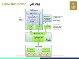 34
Licence Creative Commons (CC BY-SA 3.0 FR) Attribution - Partage dans les Mêmes Conditions 3.0 France
Paravirtualisation -
 