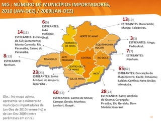 MG : NÚMERO DE MUNICÍPIOS IMPORTADORES,  2010 (JAN-DEZ)  /  2009(JAN-DEZ) Obs.: No mapa acima, apresenta-se o número de municípios importadores de Jan-Dez de 2010 (vermelho) e de Jan-Dez 2009 (entre parênteses em cinza). ESTREANTES: Nenhum. ESTREANTES: Itinga; Pedra Azul. 7 (7) 3 (3) 14 (11) 6 (5) 60 (67) 65 (62) 8 (13) 28 (22) 23 (23) 13 (10) ESTREANTES: Conceição do Mato Dentro; Caeté; Inhaúma; Baldim; Confins; Nova União; Inimutaba. ESTREANTES: Santo Antônio do Amparo; Japaraíba . ESTREANTES: Santo Antônio do Grama; Carangola; Piraúba; São Geraldo; Dom Silvério; Guarani. ESTREANTES: Itacarambi; Manga; Taiobeiras. ESTREANTES: Carmo de Minas; Campos Gerais; Munhoz; Lambari; Guapé . ESTREANTES: Nenhum. ESTREANTES: Estrela do Sul; Sacramento; Monte Carmelo; Rio Paranaíba; Carmo do Paranaíba. ESTREANTES: João Pinheiro; Unaí. 