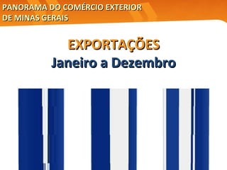 EXPORTAÇÕES Janeiro a Dezembro PANORAMA DO COMÉRCIO EXTERIOR  DE MINAS GERAIS 